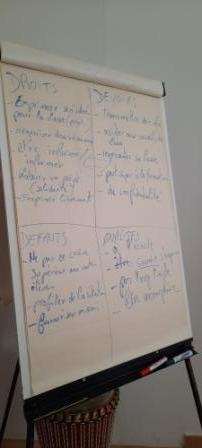 Tableau sur les droits et devoirs